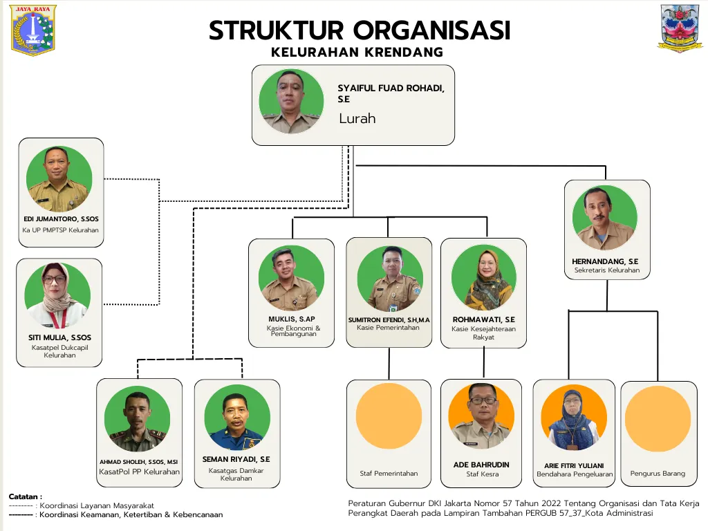 Struktur Organisasi